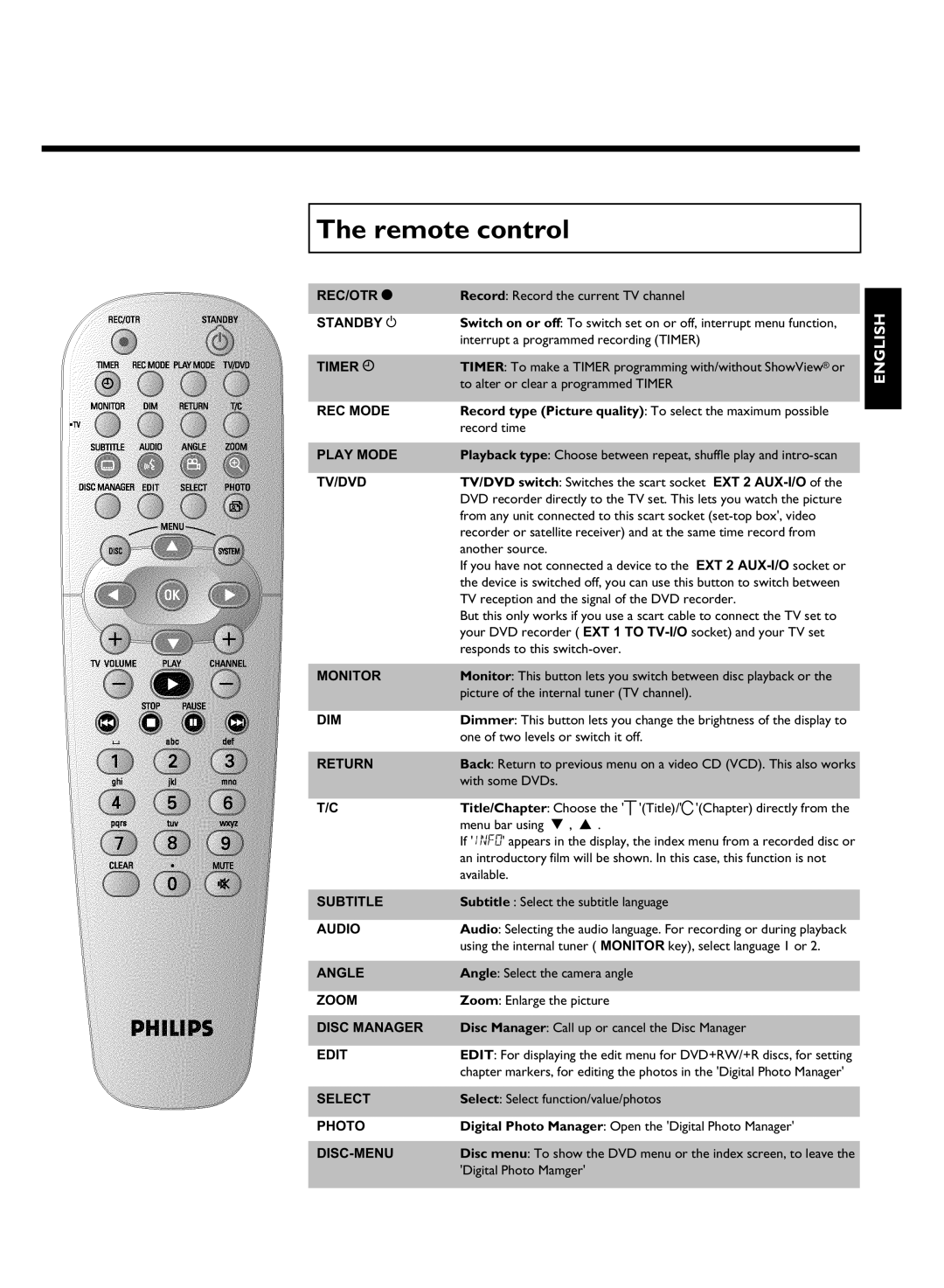 Philips DVDR 77/00, DVDR 77/02 manual Remote control 