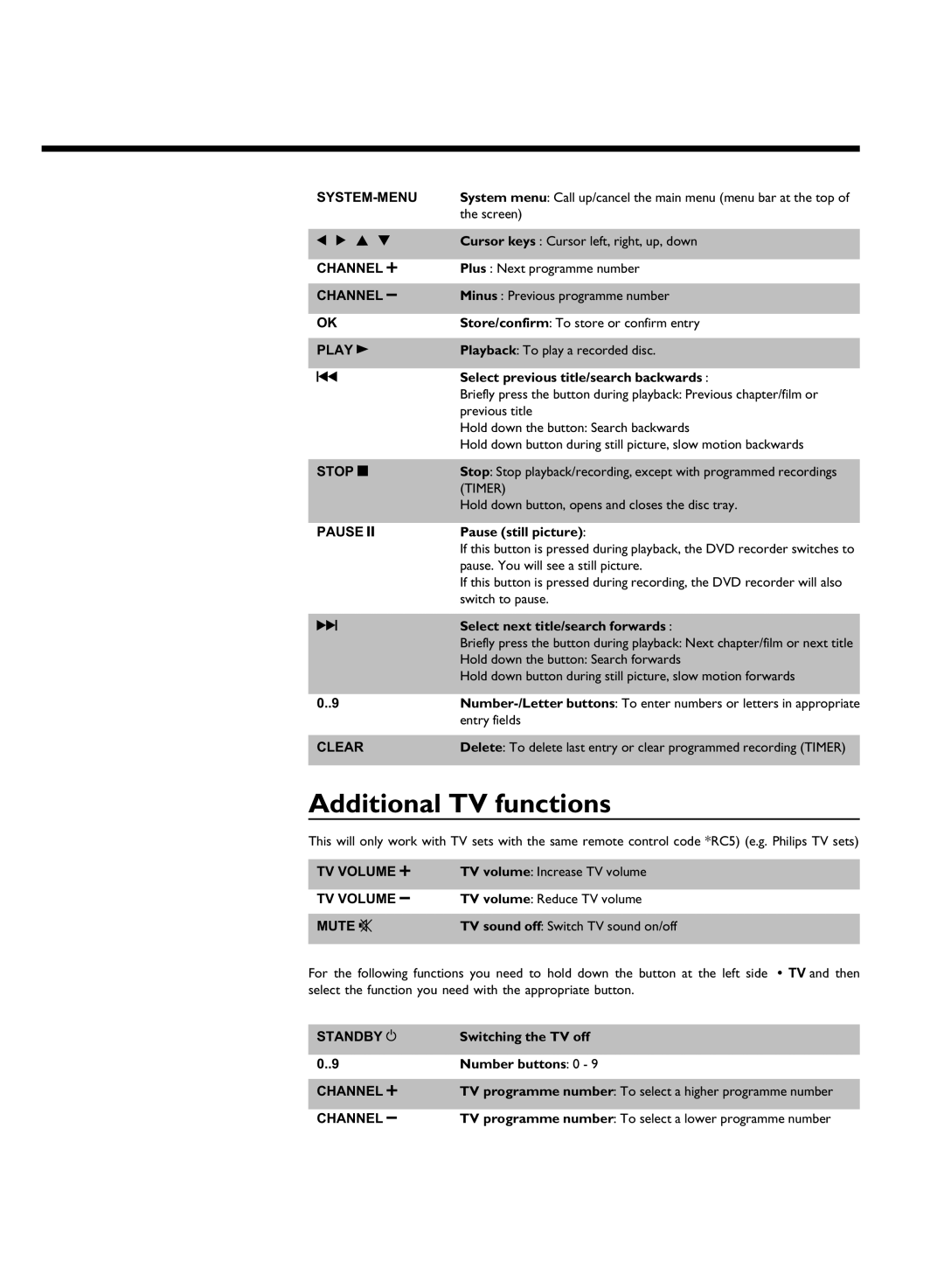 Philips DVDR 77/02, DVDR 77/00 manual Additional TV functions 