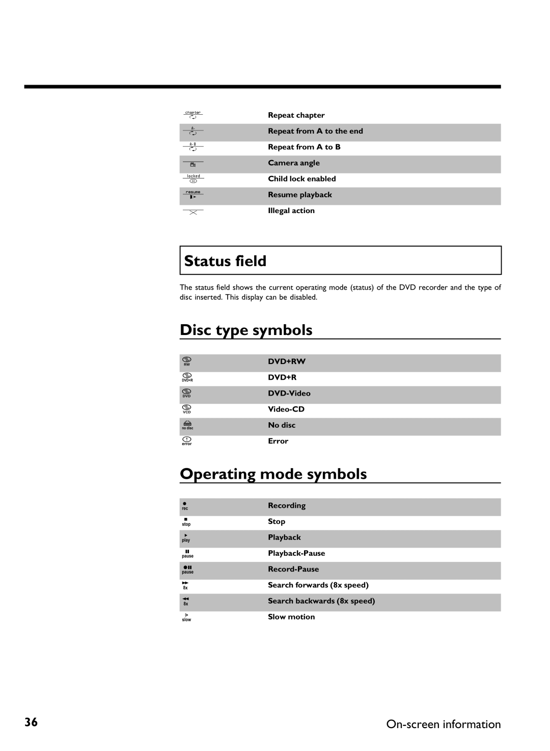 Philips DVDR 77/02, DVDR 77/00 manual Status field, Disc type symbols, Operating mode symbols, Video No disc Error 