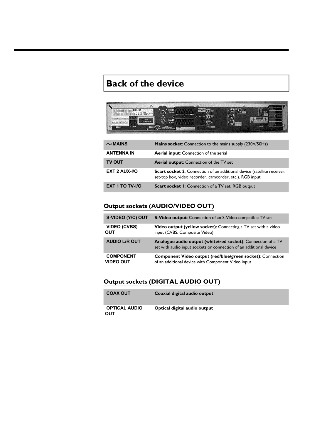 Philips DVDR 77/02, DVDR 77/00 manual Back of the device 