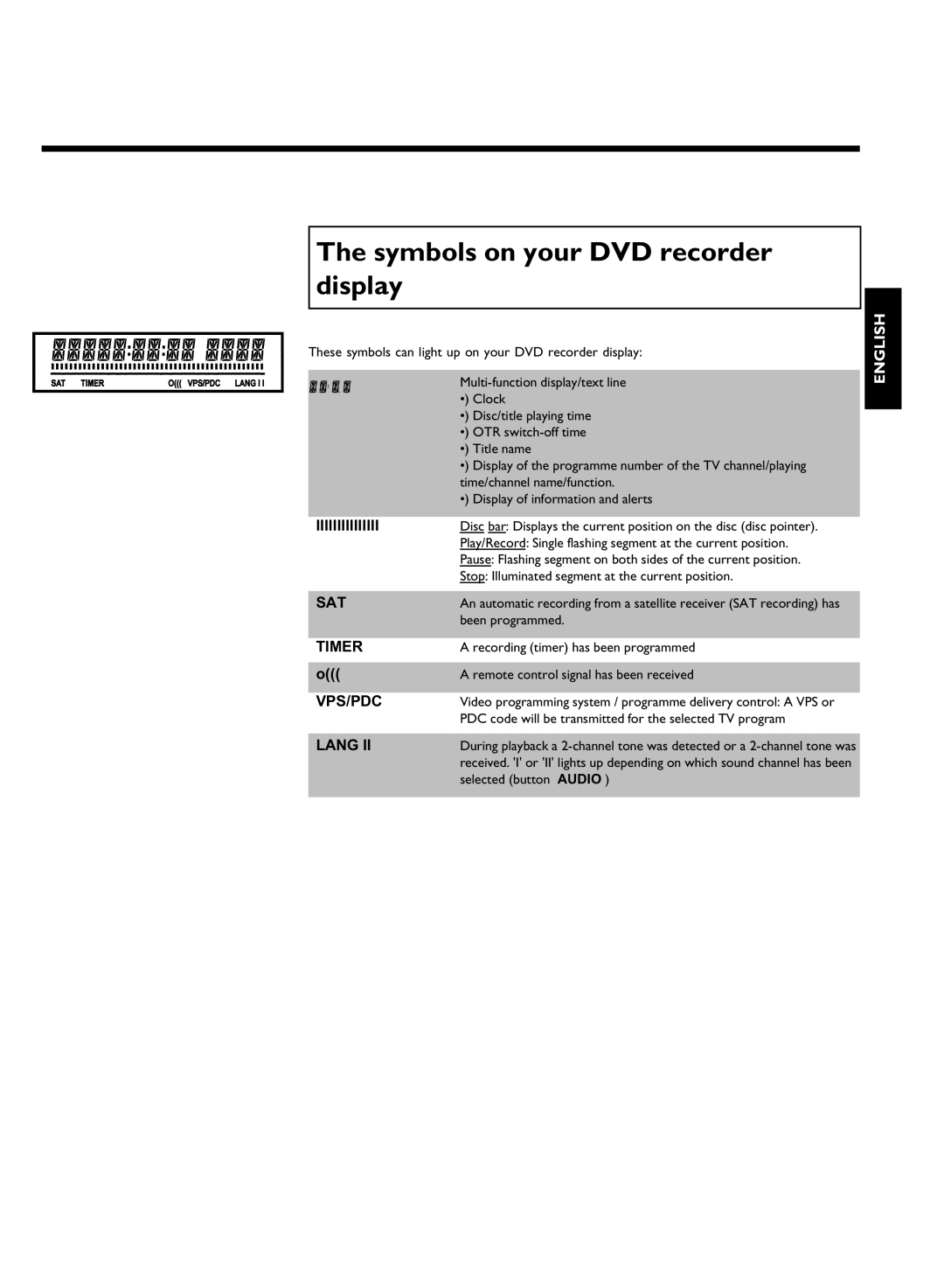 Philips DVDR 77/00, DVDR 77/02 manual Symbols on your DVD recorder display 