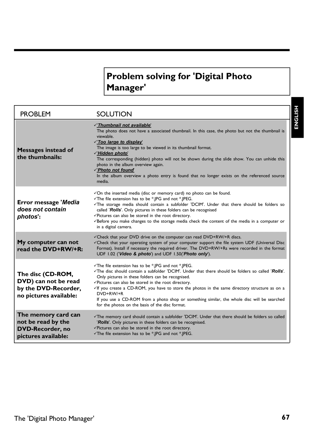 Philips DVDR 77/00, DVDR 77/02 manual Problem solving for Digital Photo Manager, Error message Media does not contain photos 