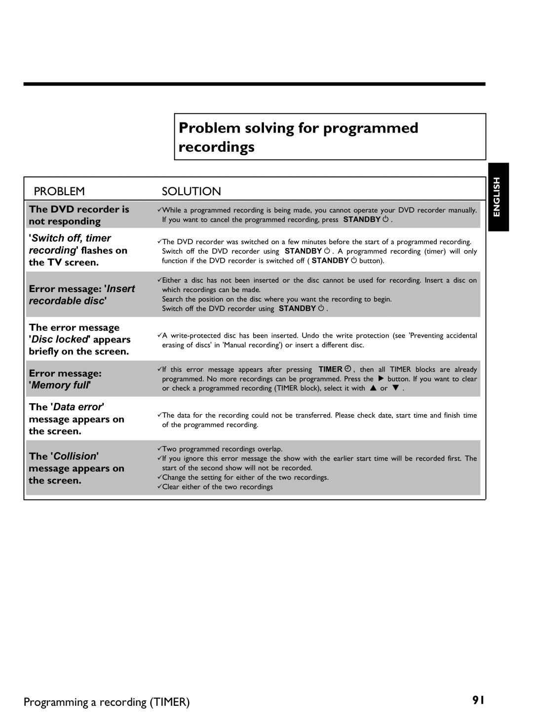 Philips DVDR 77/00 manual Problem solving for programmed recordings, Switch off, timer recording flashes on the TV screen 