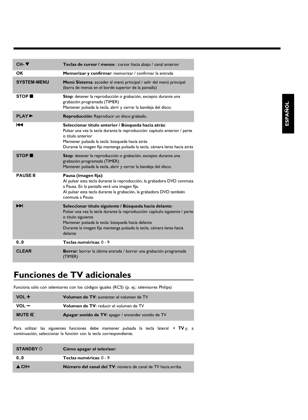 Philips DVDR 80 manual Funciones de TV adicionales 