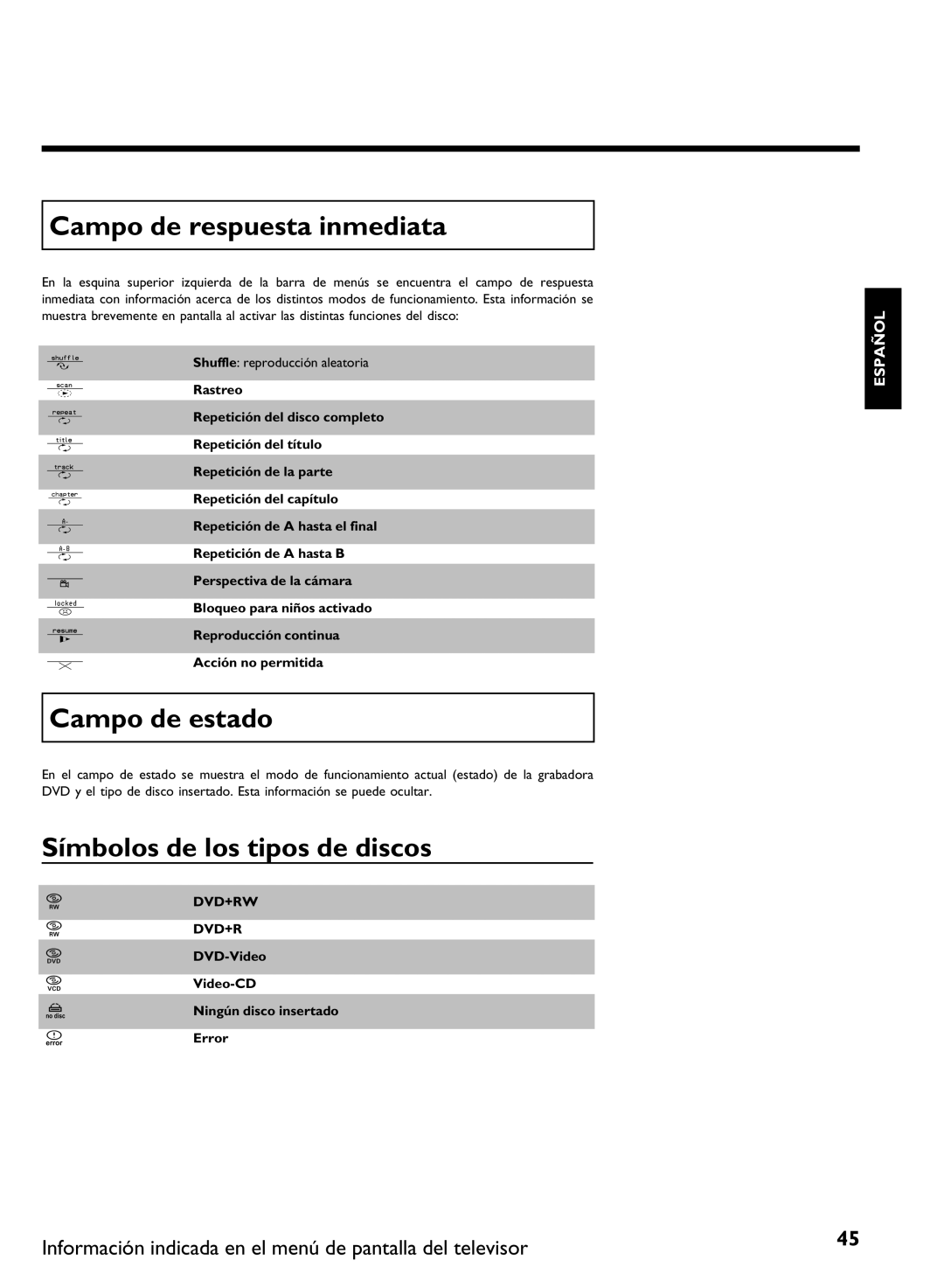 Philips DVDR 80 Campo de respuesta inmediata, Campo de estado, Símbolos de los tipos de discos, Ningún disco insertado 