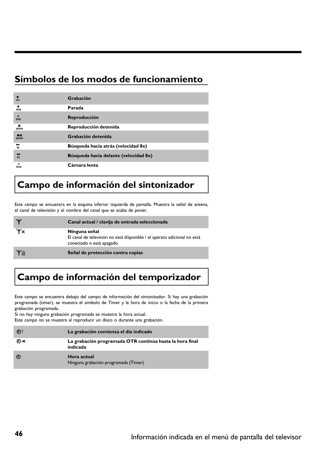 Philips DVDR 80 manual Símbolos de los modos de funcionamiento, Campo de información del sintonizador 