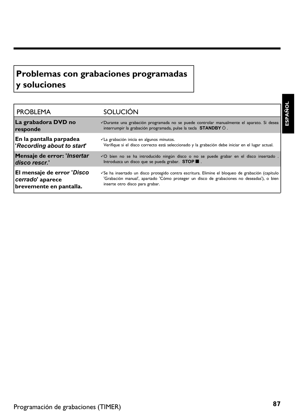 Philips DVDR 80 manual Problemas con grabaciones programadas y soluciones, Disco rescr 