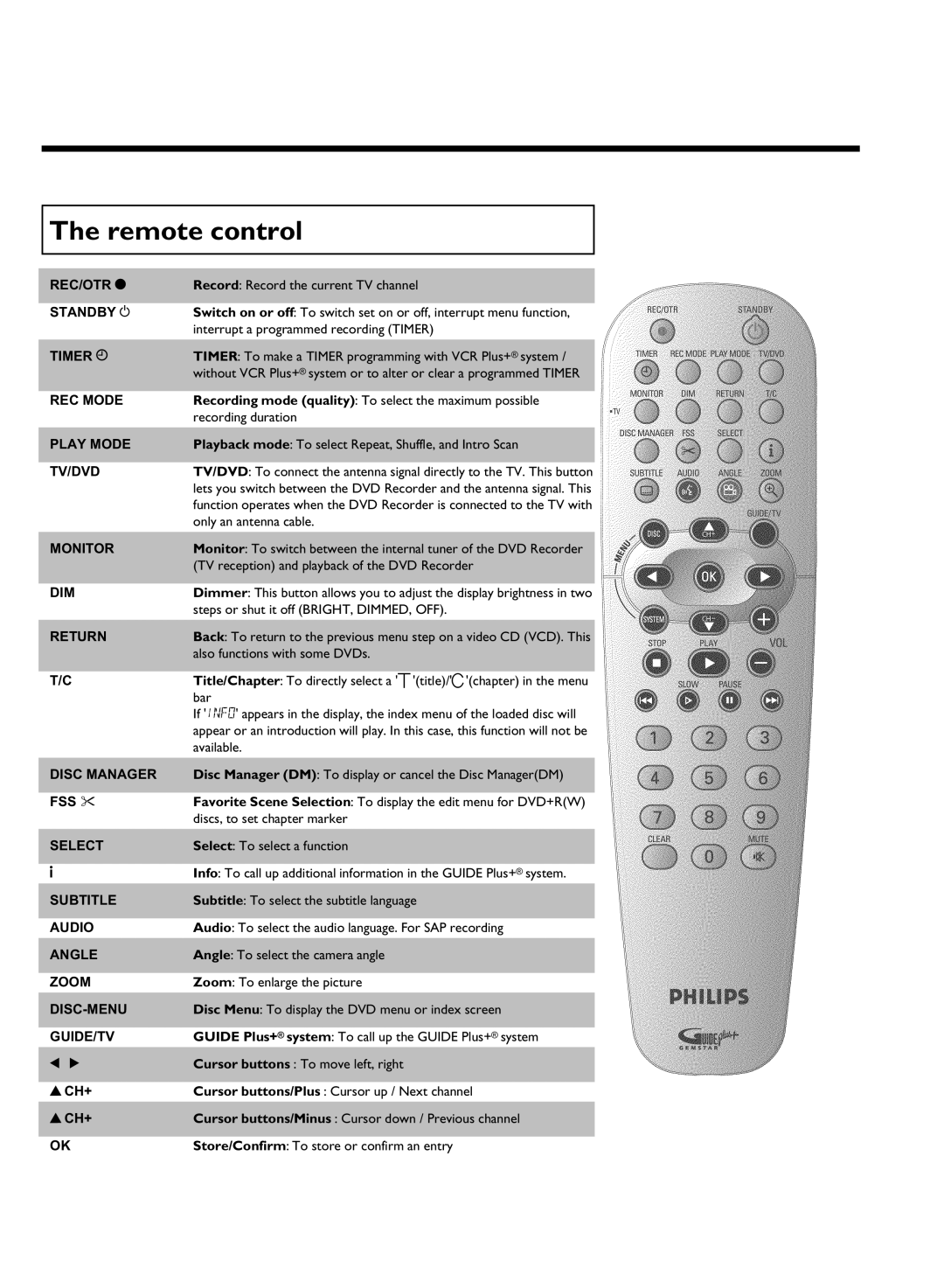 Philips DVDR 80 manual Remote control 