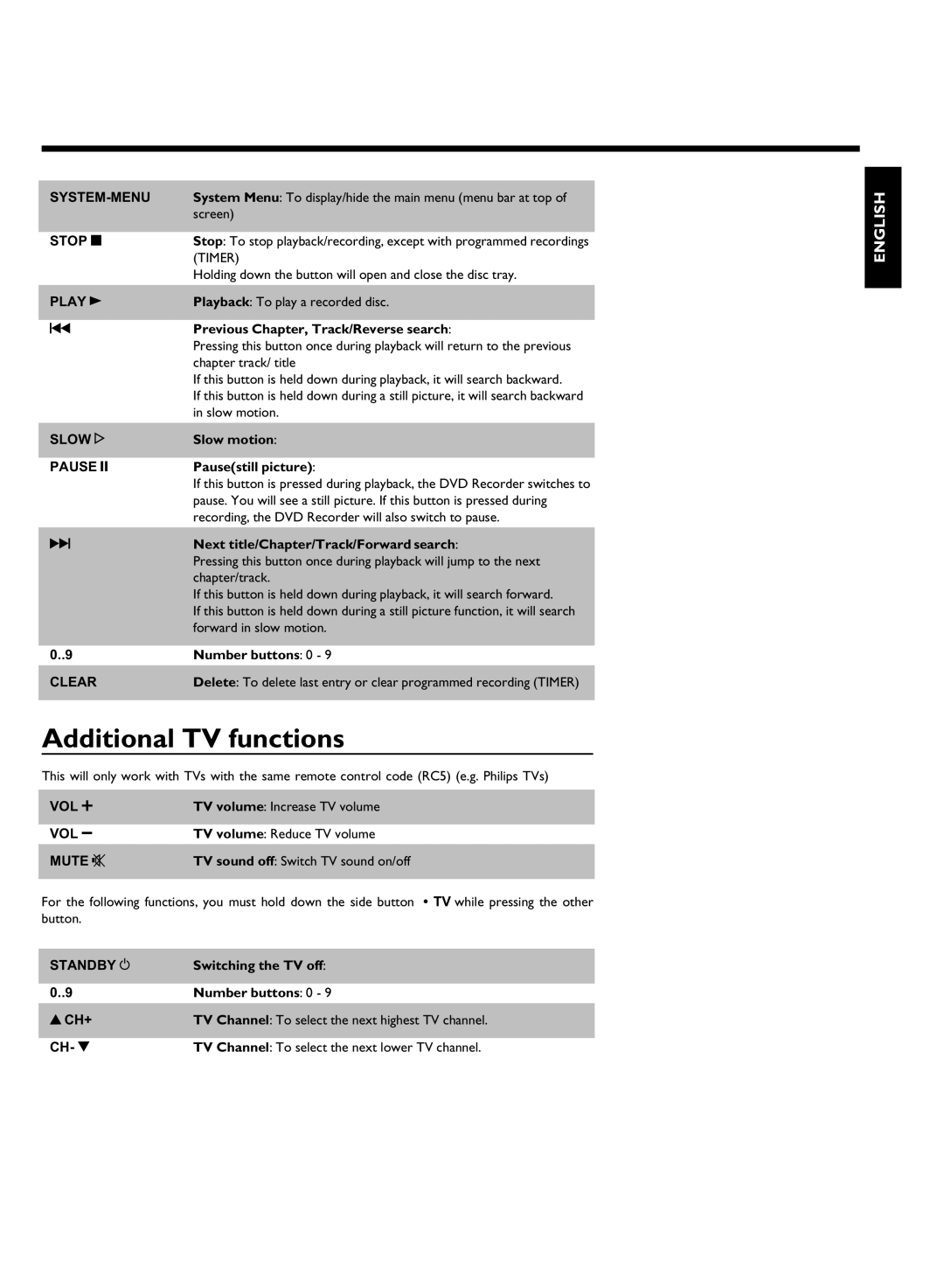 Philips DVDR 80 manual Additional TV functions 