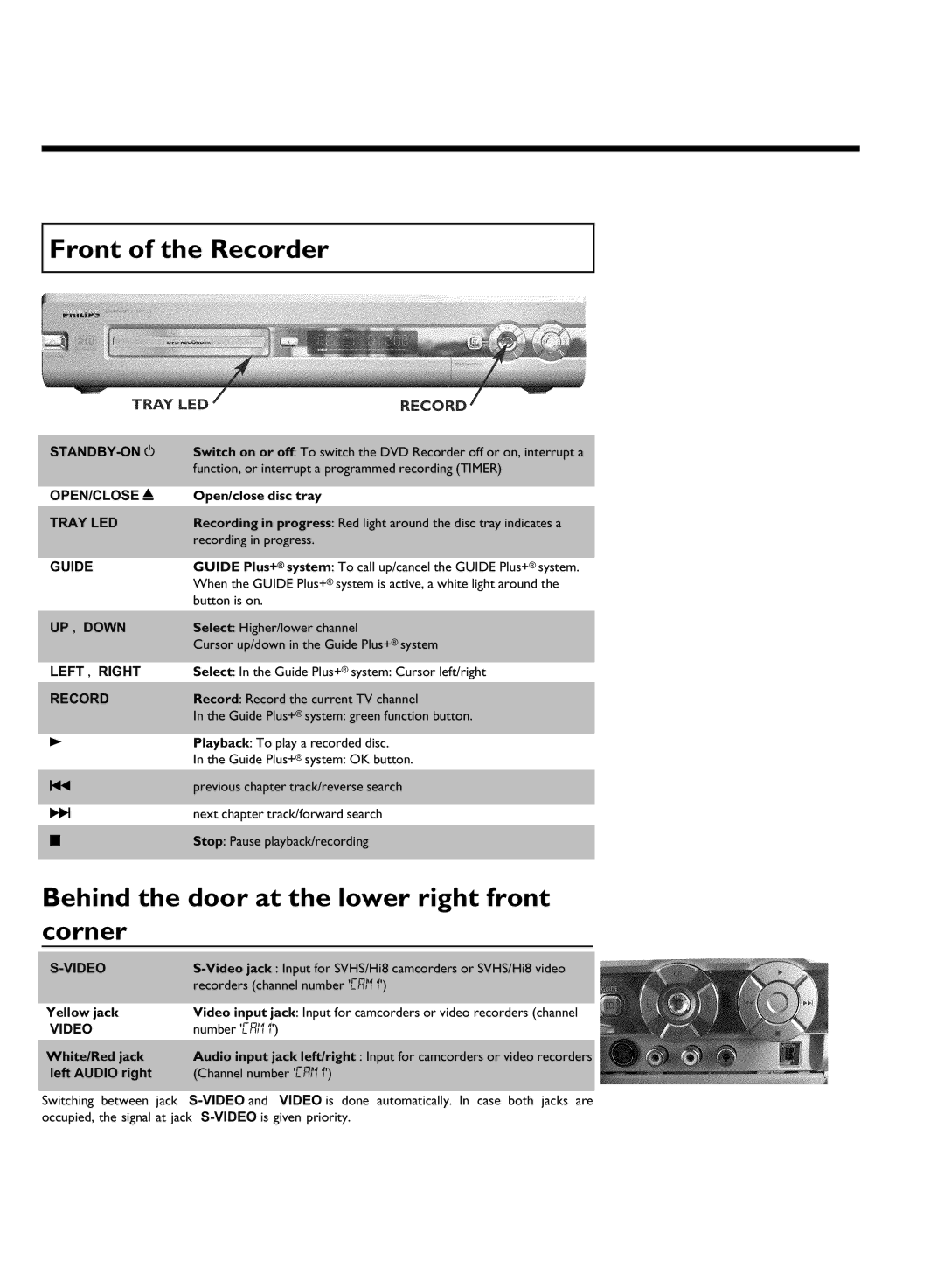Philips DVDR 80 manual Front of the Recorder, Behind the door at the lower right front corner 
