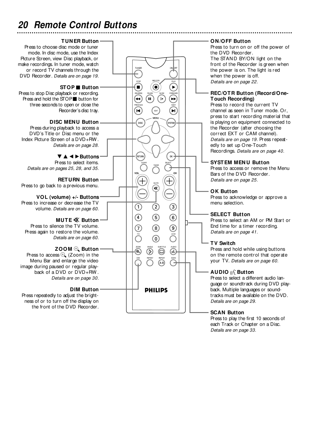 Philips DVDR1000 owner manual Remote Control Buttons 