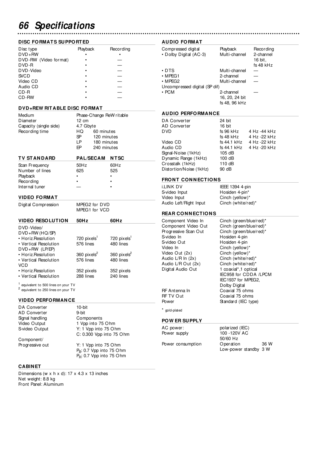 Philips DVDR1000 owner manual Specifications, Disc Formats Supported 