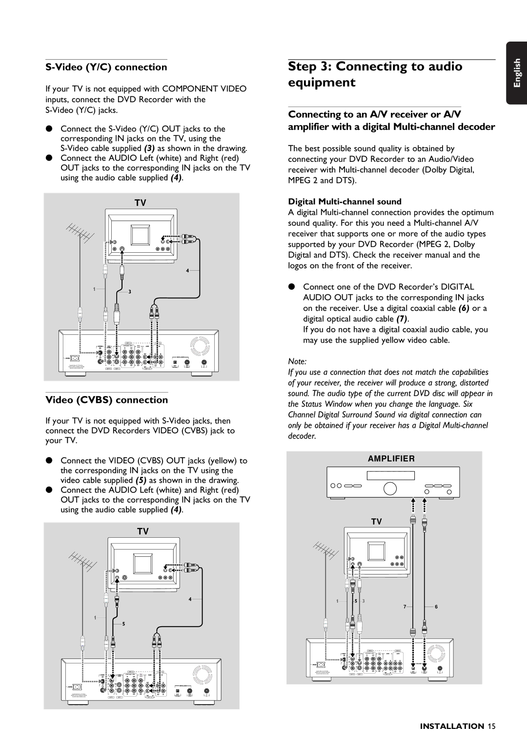 Philips DVDR1500 Connecting to audio Equipment, Video Y/C connection, Video Cvbs connection, Digital Multi-channel sound 