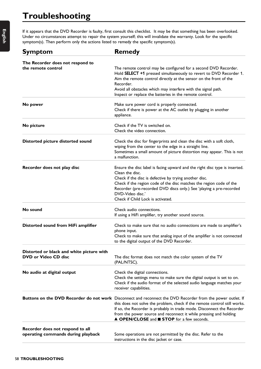 Philips DVDR1500 warranty Troubleshooting, Symptom Remedy 