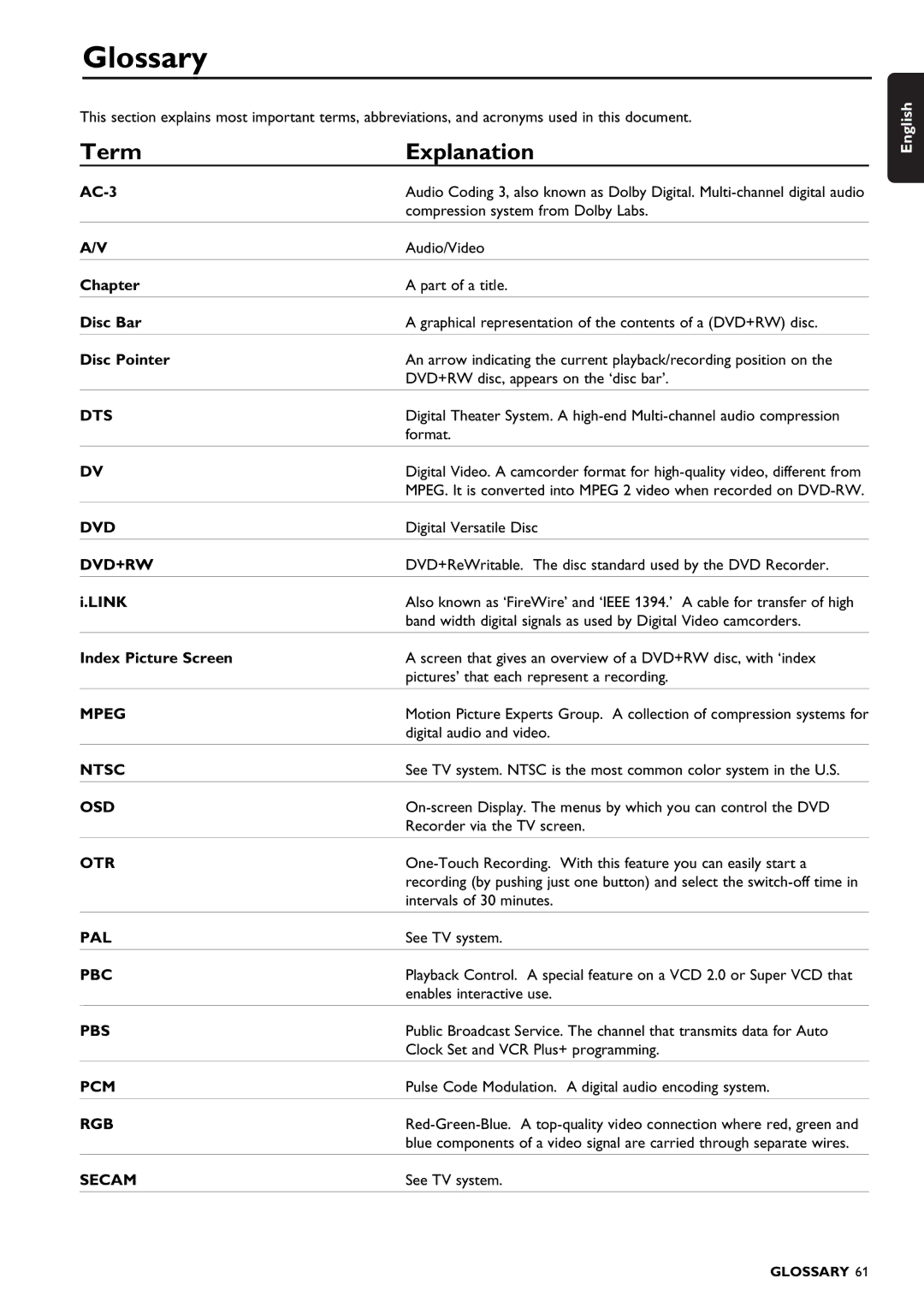 Philips DVDR1500 warranty Glossary, Term Explanation 