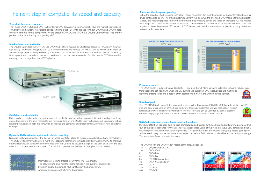 Philips DVDR1628K True dual format at 16x speed, Market that keeps on growing, Double-Layer compatibility, Premium pack 