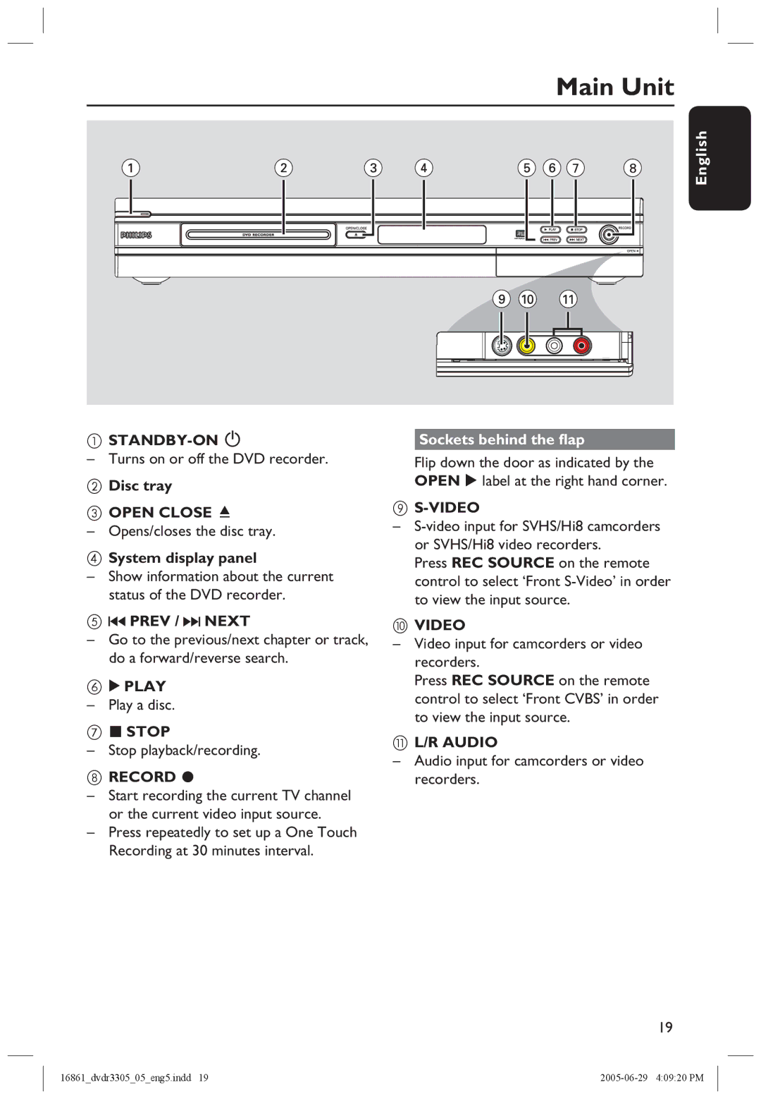 Philips DVDR3305 user manual Main Unit, Sockets behind the ﬂap 