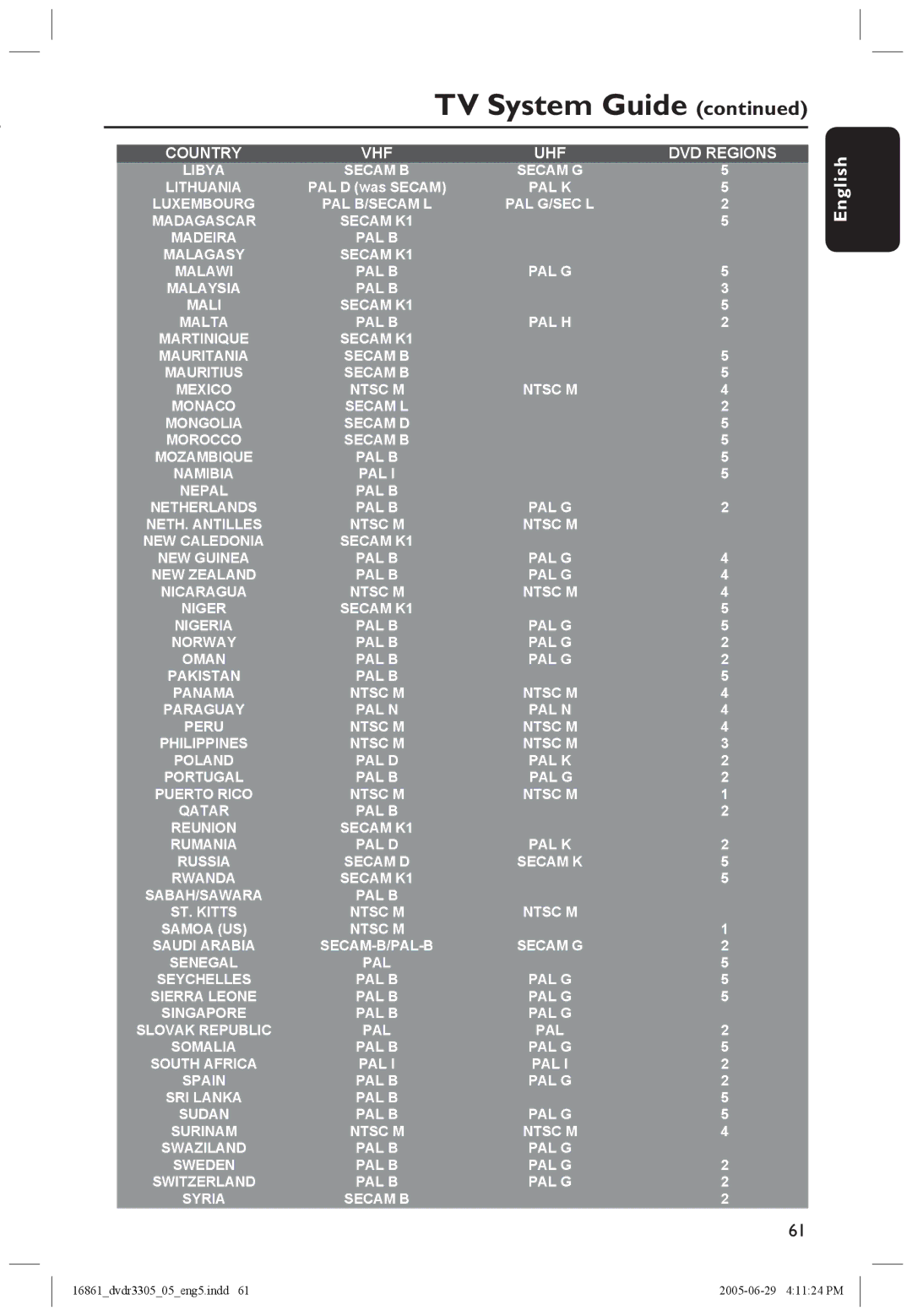 Philips DVDR3305 user manual Libya Secam B Secam G Lithuania 