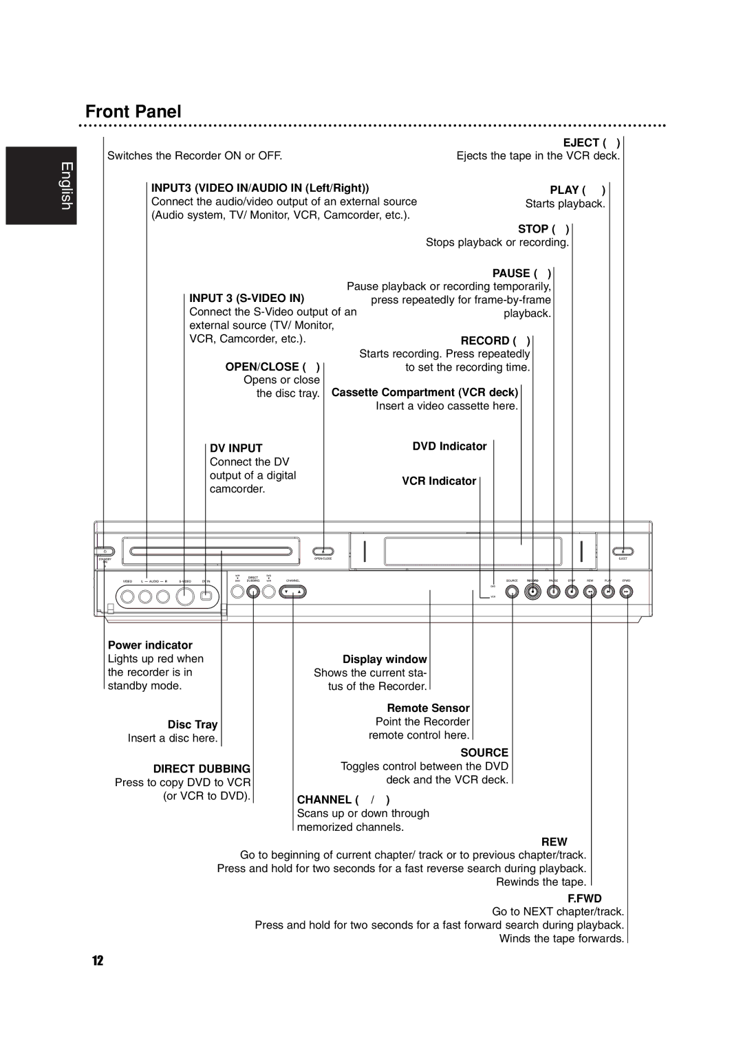 Philips DVDR3320V owner manual Front Panel 