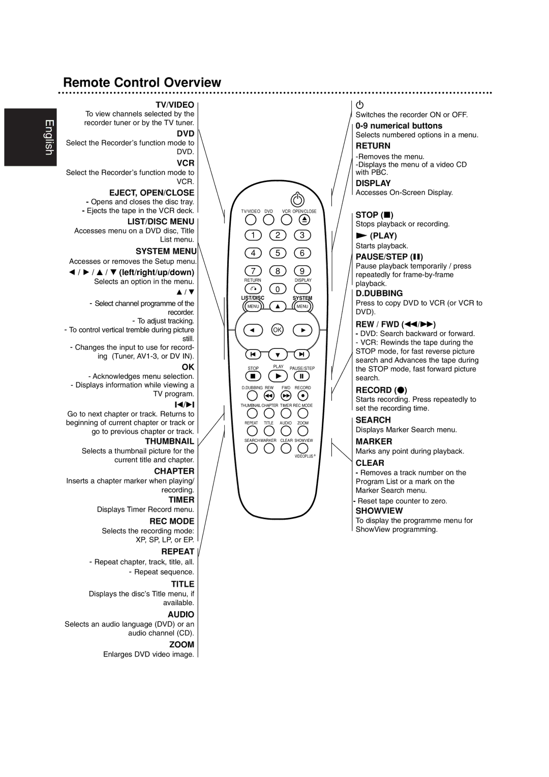 Philips DVDR3320V owner manual Remote Control Overview, V / V left/right/up/down, Numerical buttons, REW / FWD m/M 