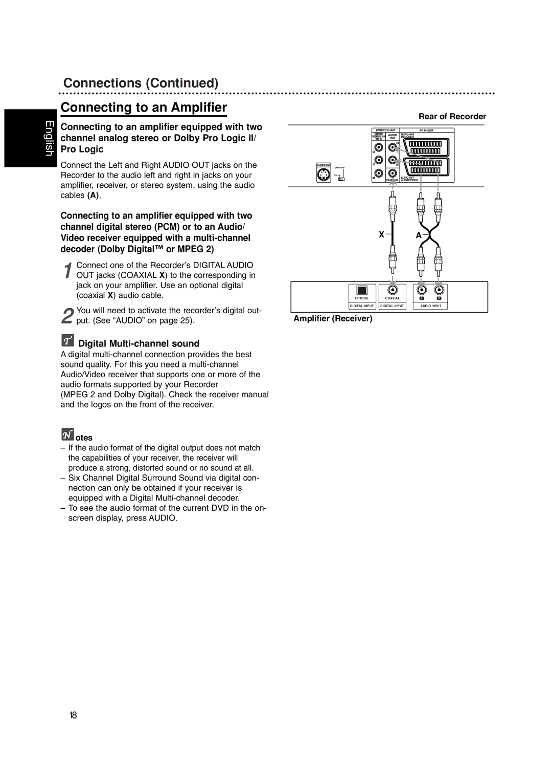 Philips DVDR3320V owner manual Connections Connecting to an Amplifier, Digital Multi-channel sound, Amplifier Receiver 