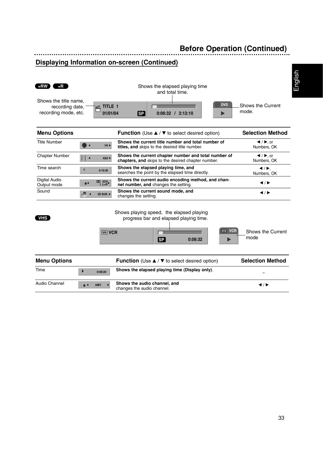 Philips DVDR3320V Recording date, Recording mode, etc, Shows playing speed, Progress bar and elapsed playing time 