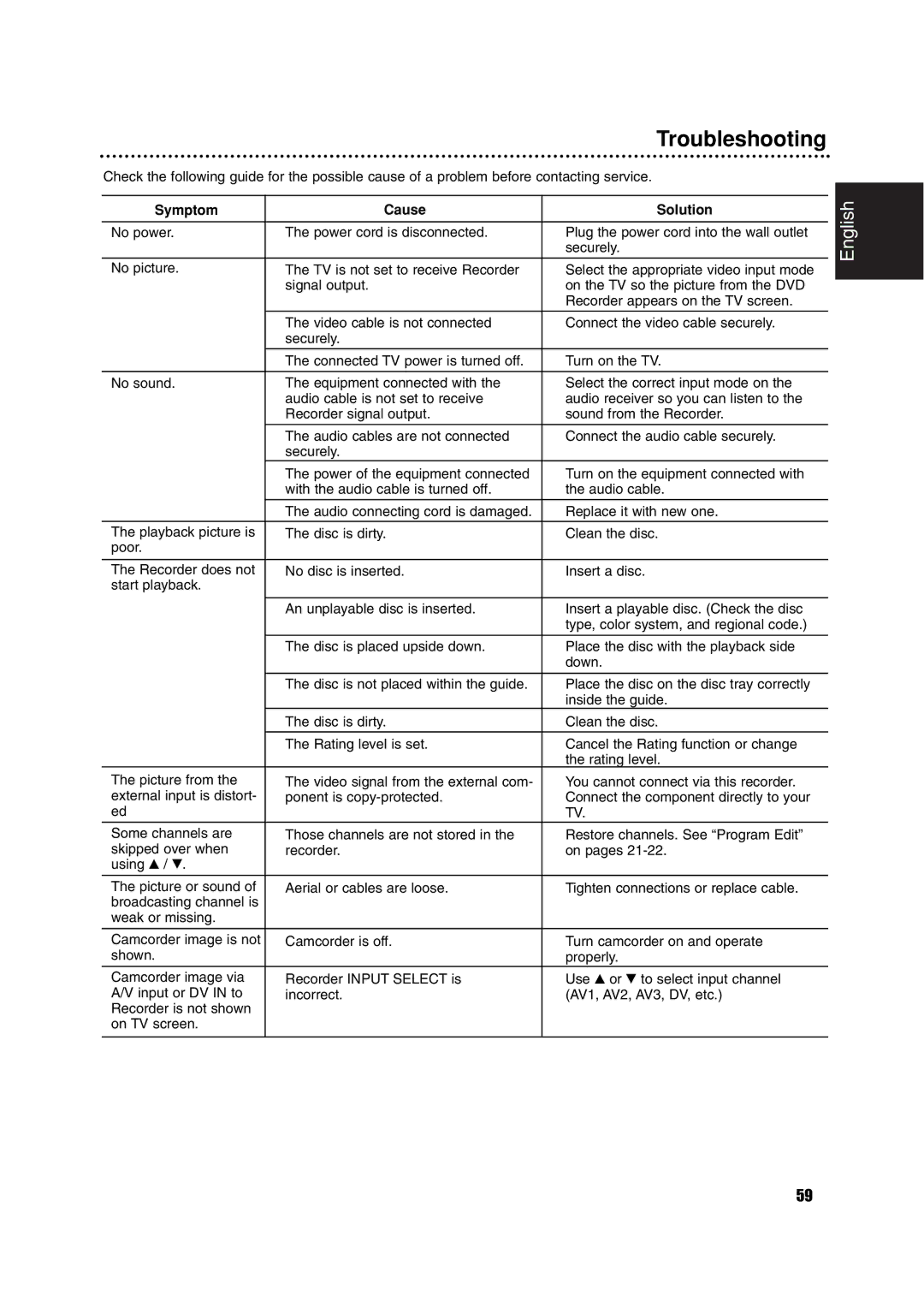 Philips DVDR3320V owner manual Troubleshooting, Symptom Cause Solution 