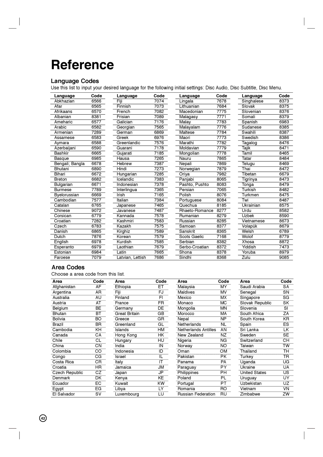 Philips DVDR3320V user manual Reference, Language Codes, Area Codes 