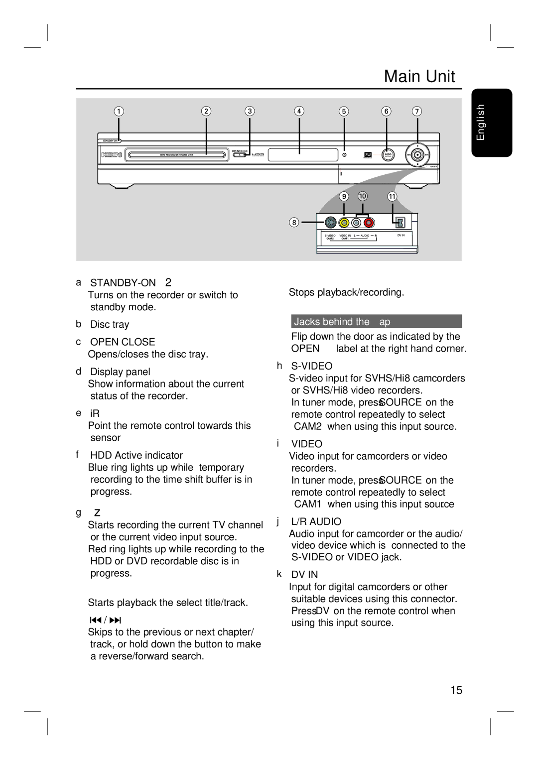 Philips DVDR3350H user manual Main Unit, Jacks behind the flap 