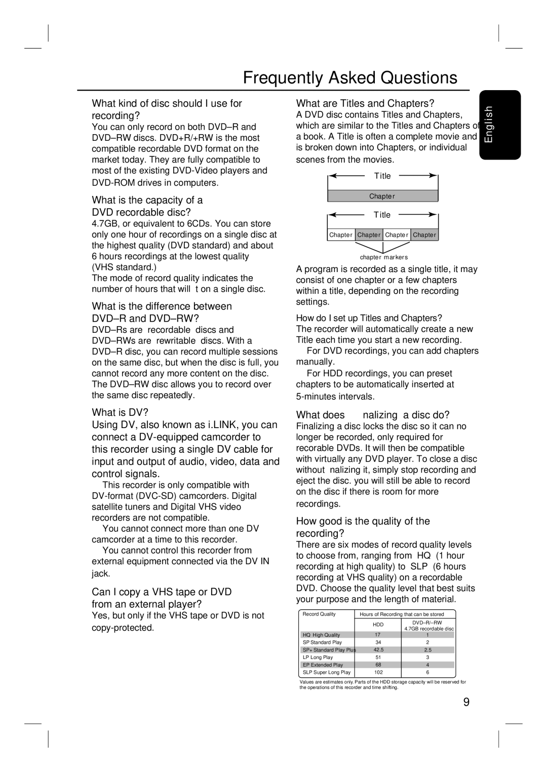 Philips DVDR3350H user manual Frequently Asked Questions 