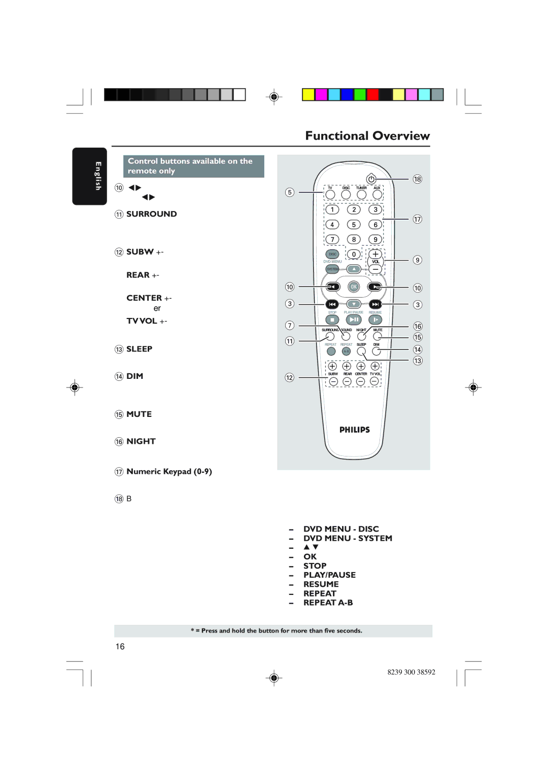 Philips DVDR3350H user manual Control buttons available on the remote only, Optimises for lower-level listening 