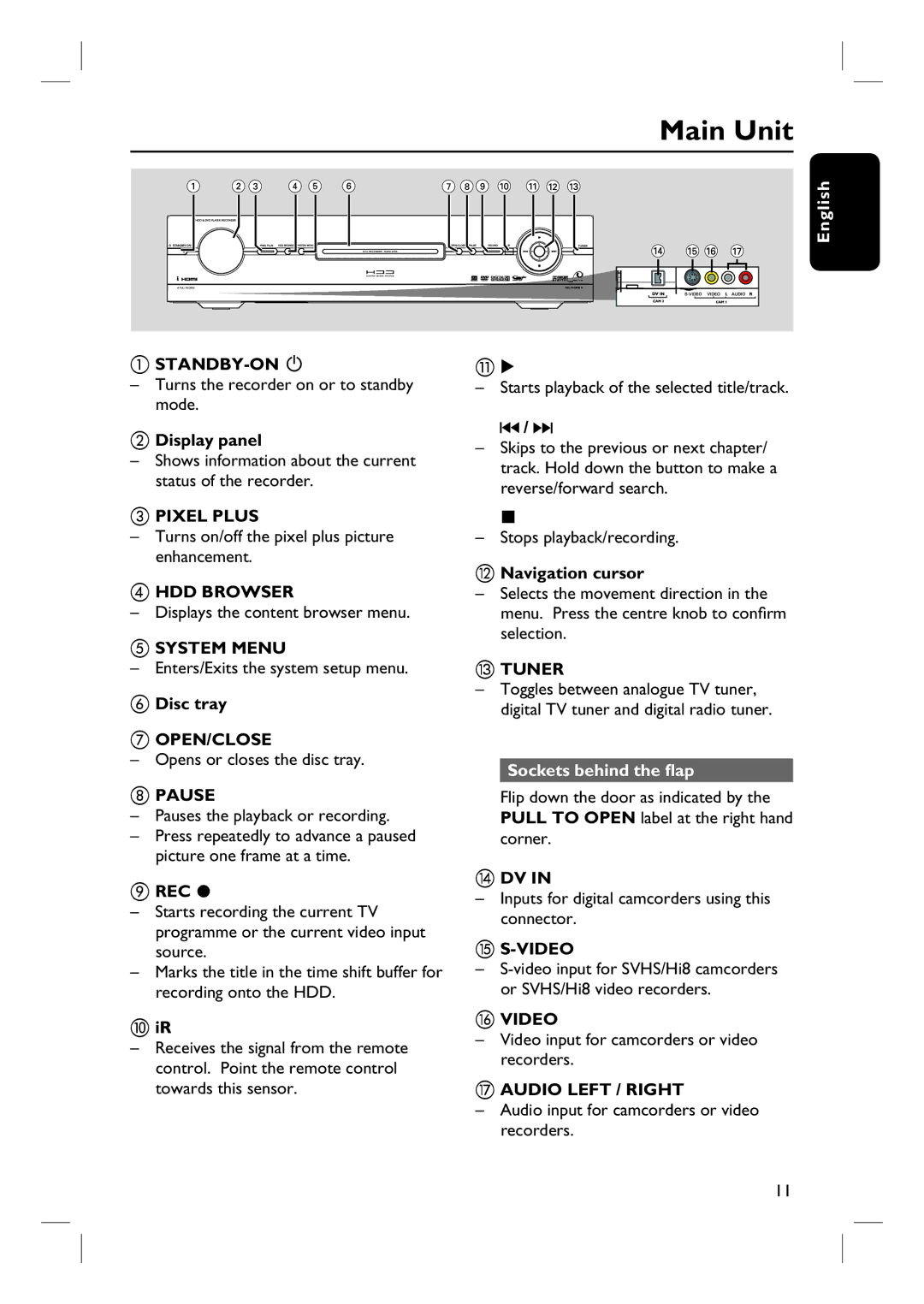 Philips DVDR3360H user manual Main Unit, Sockets behind the flap 