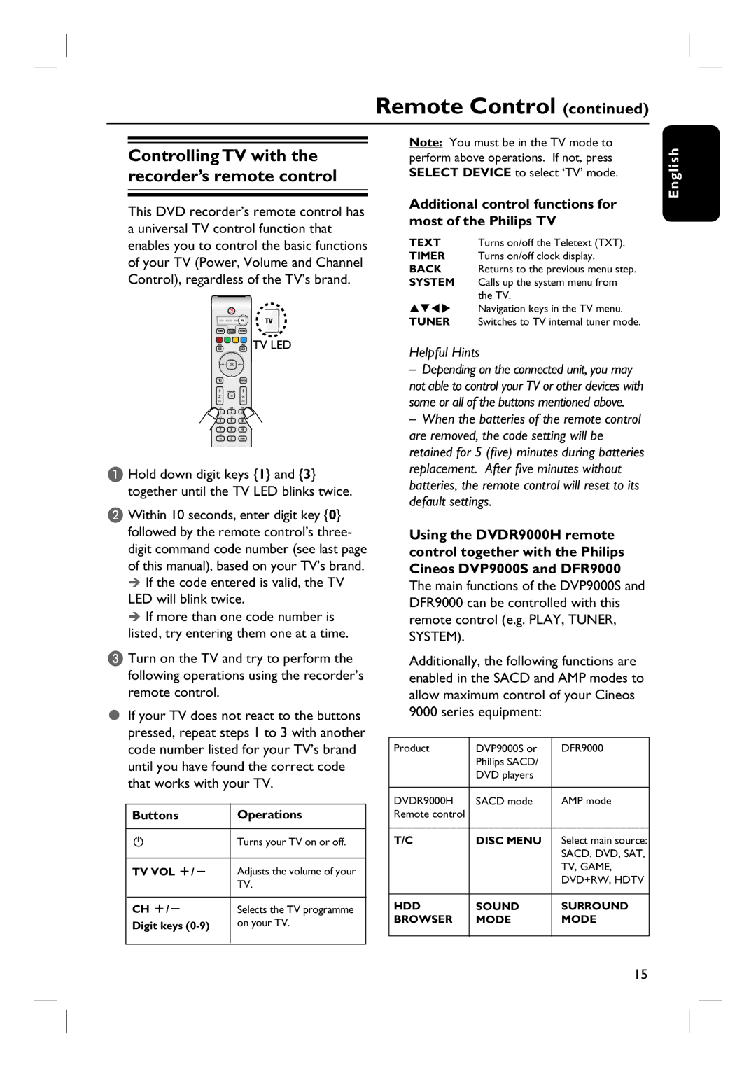 Philips DVDR3360H If the code entered is valid, the TV LED will blink twice, Series equipment, Buttons Operations 