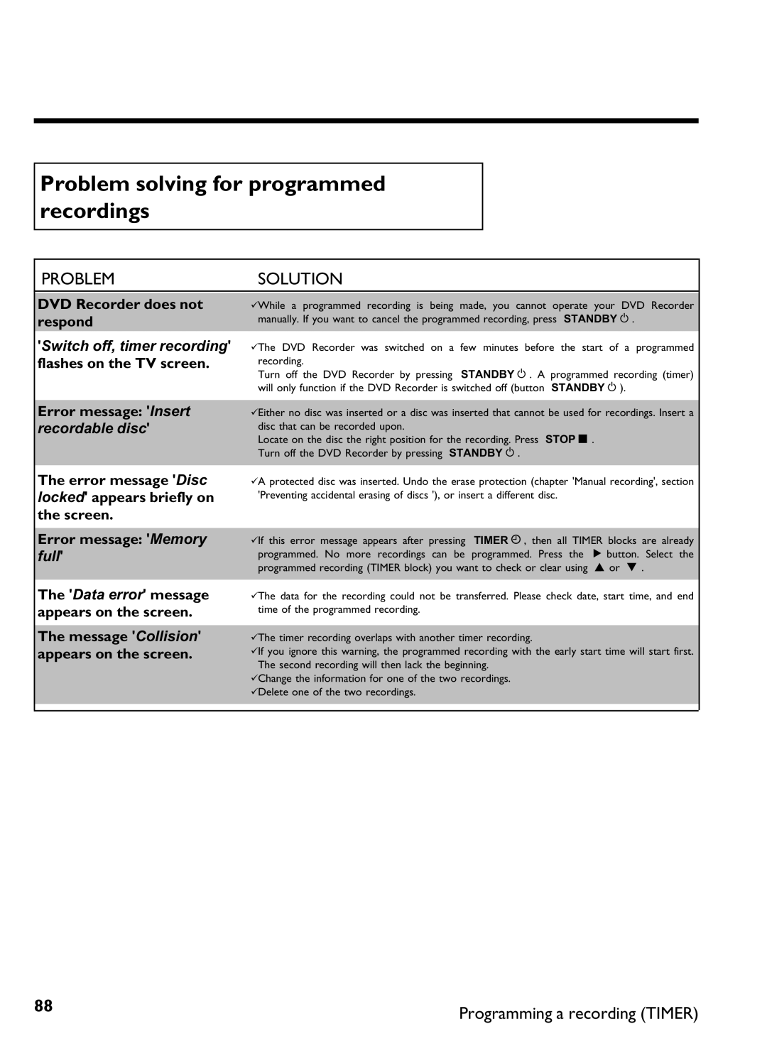 Philips DVDR3370H manual Problem solving for programmed recordings, Recordable disc, Full 