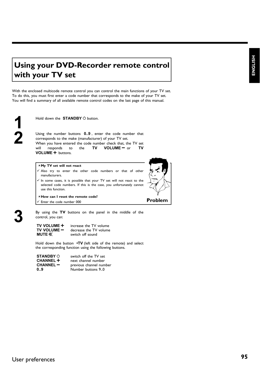 Philips DVDR3370H manual Using your DVD remote control with your TV set, AMy TV set will not react, Previous channel number 