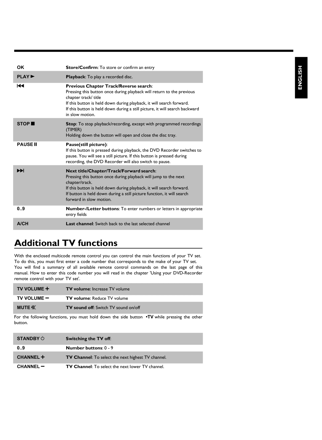 Philips DVDR3370H manual Additional TV functions 