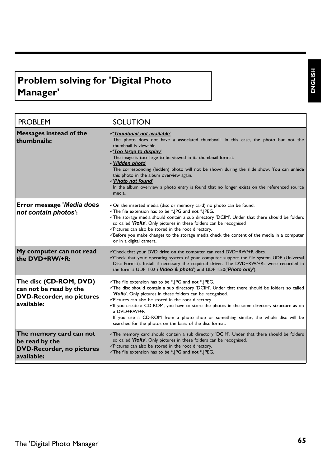 Philips DVDR3370H manual Problem solving for Digital Photo Manager, Messages instead of the thumbnails 