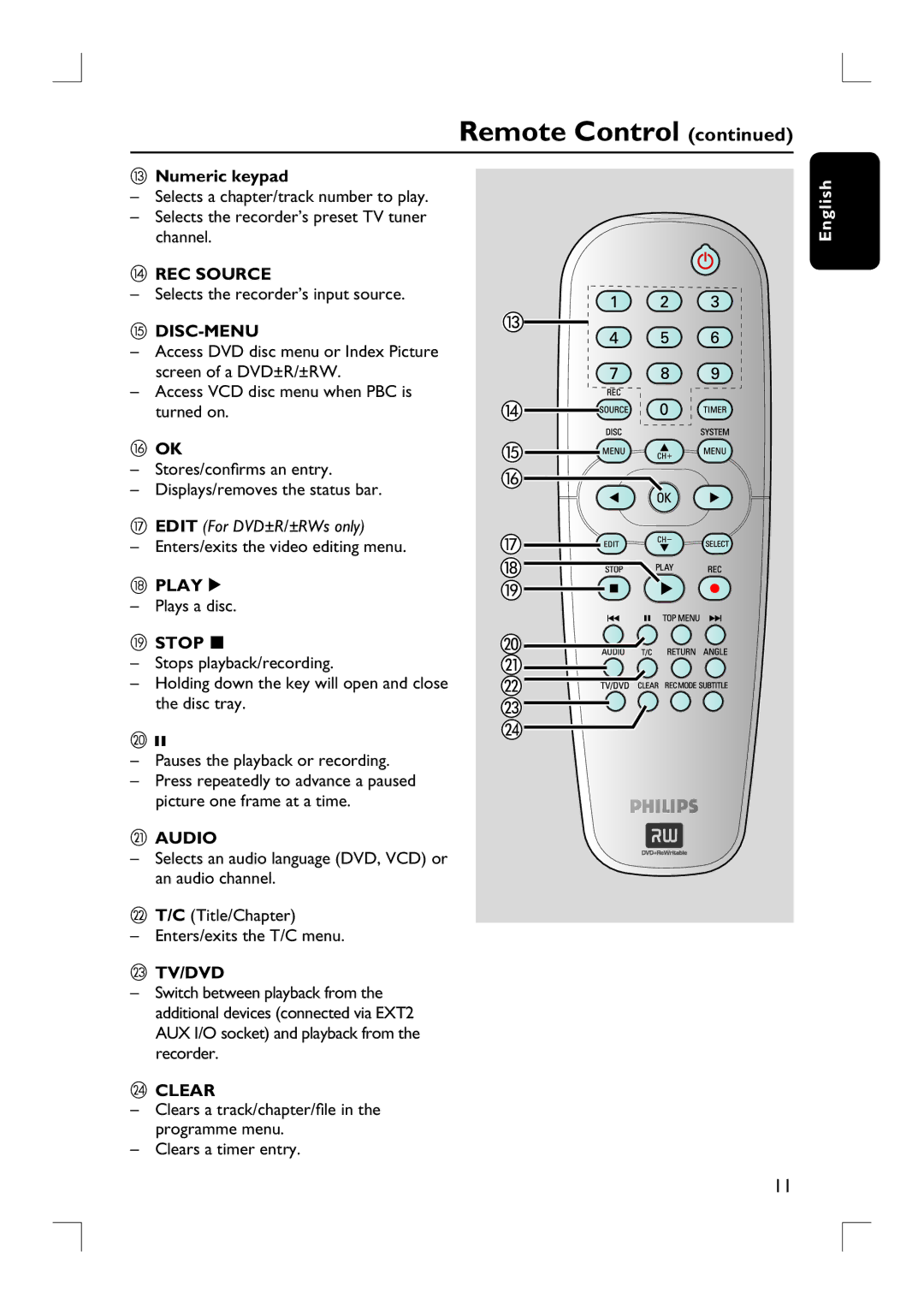 Philips DVDR3380 user manual Numeric keypad, REC Source, Disc-Menu, Playé, Stop, Audio, Tv/Dvd, Clear 