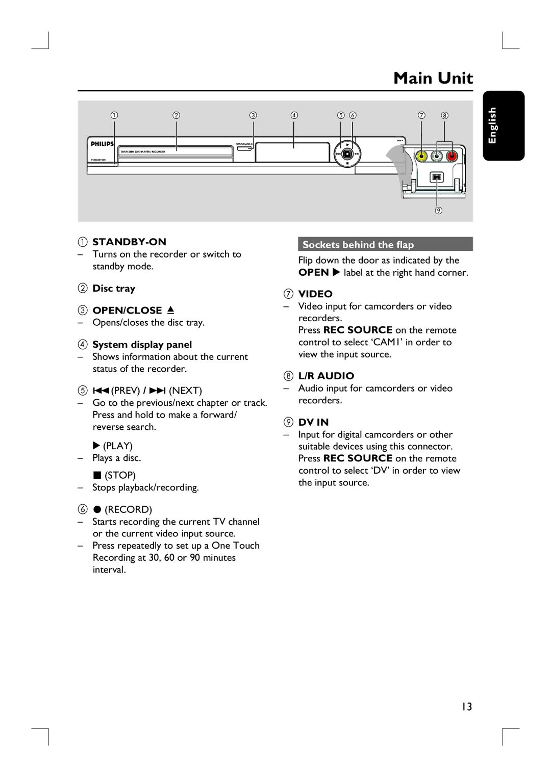 Philips DVDR3380 user manual Main Unit, Sockets behind the flap 