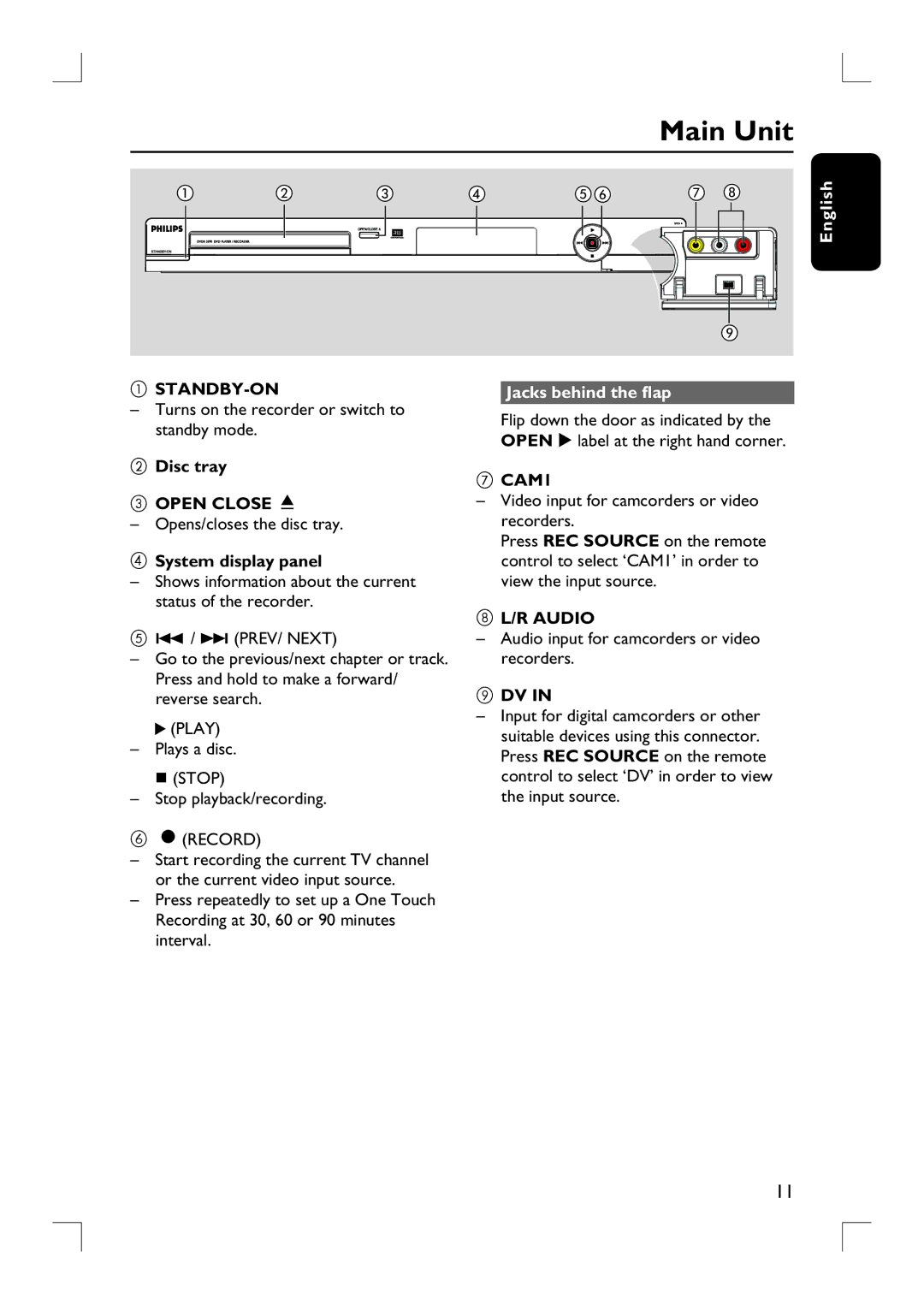 Philips DVDR3390 user manual Main Unit, Jacks behind the flap 