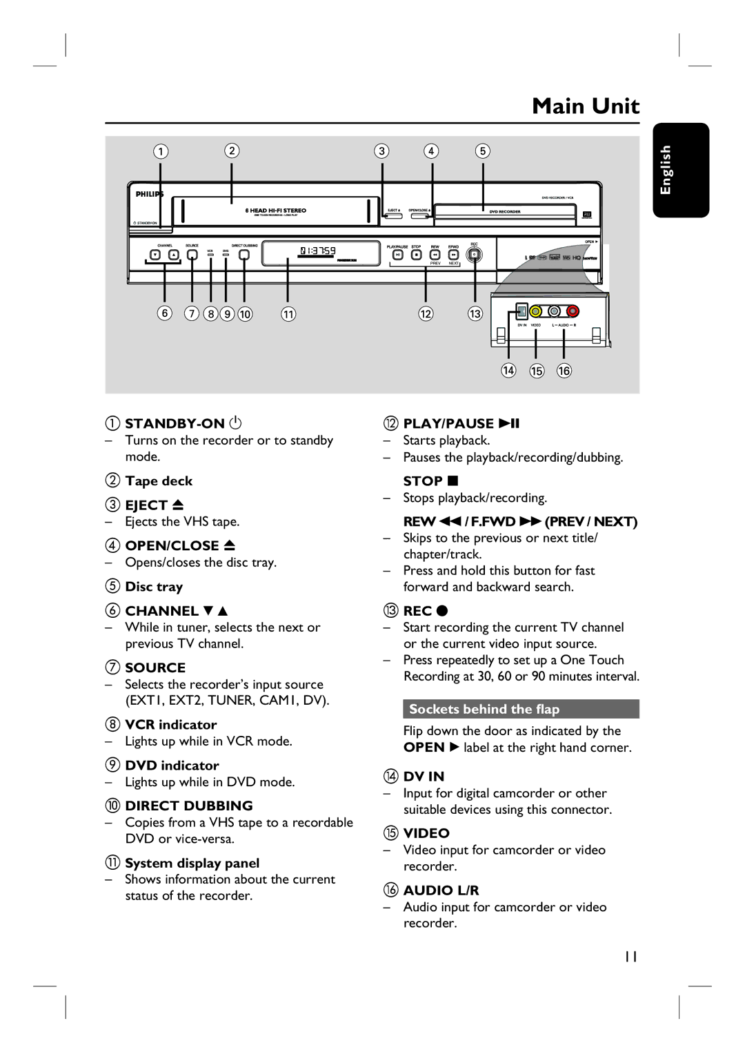 Philips DVDR3432V, DVDR3430V user manual Main Unit, Sockets behind the flap 