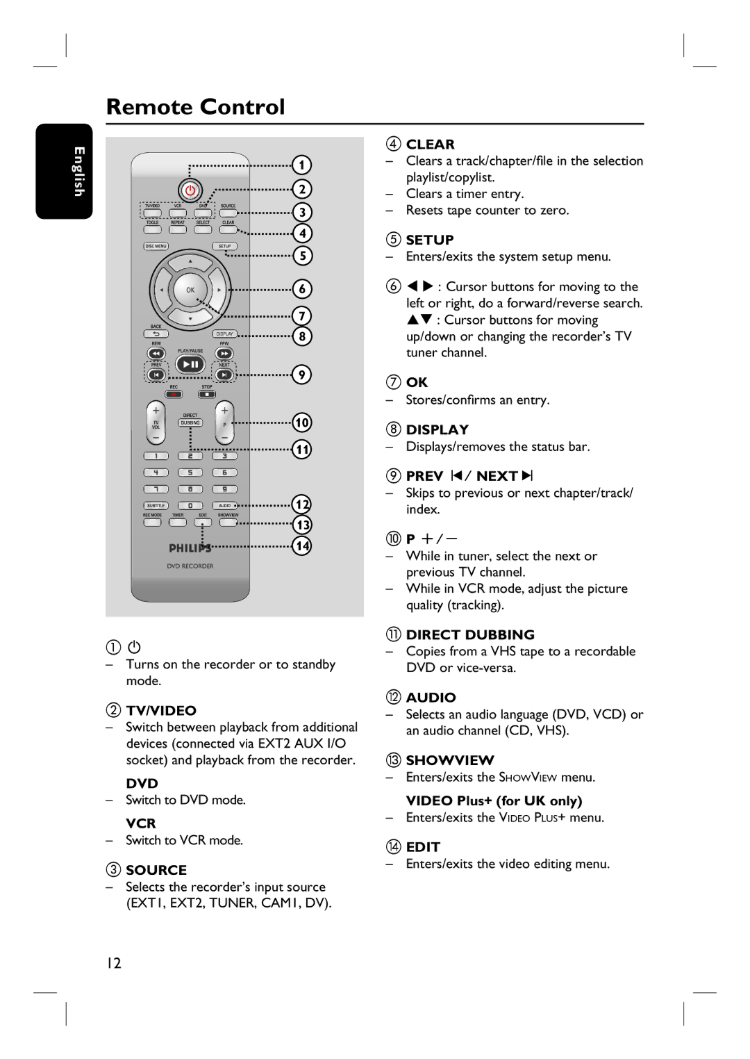 Philips DVDR3430V, DVDR3432V user manual Remote Control 