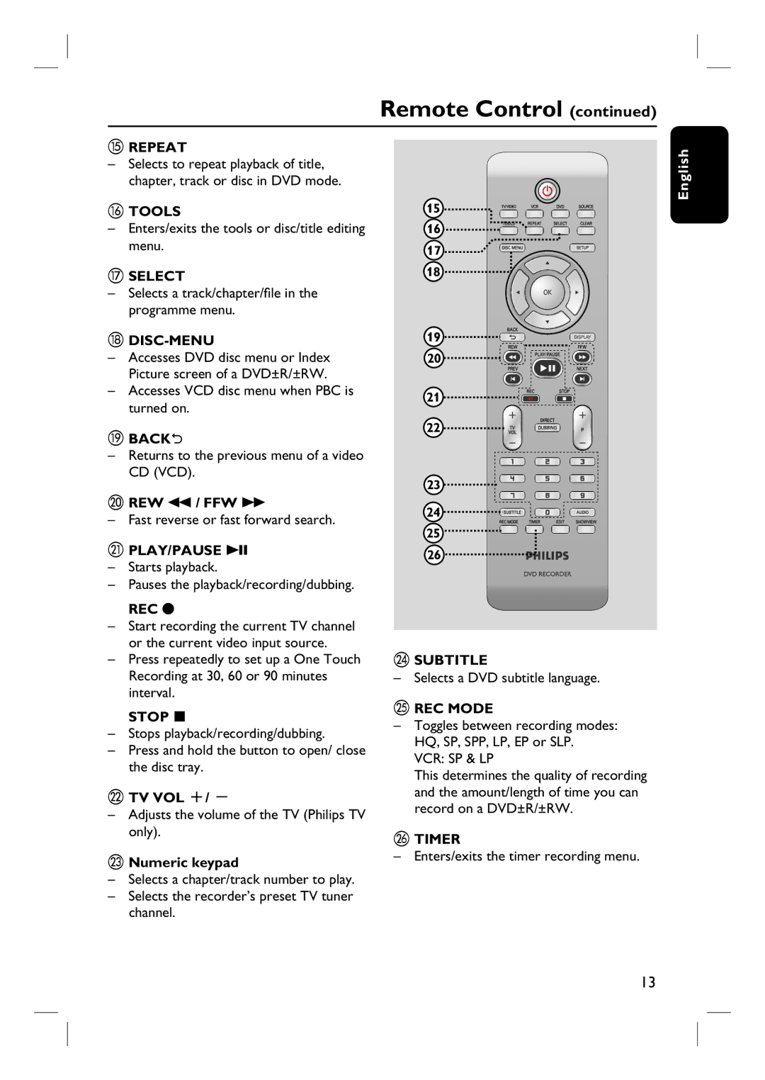 Philips DVDR3432V Repeat, Tools, Select, Disc-Menu, BACK2, REW m / FFW M, Tv Vol +, Numeric keypad, Subtitle, REC Mode 