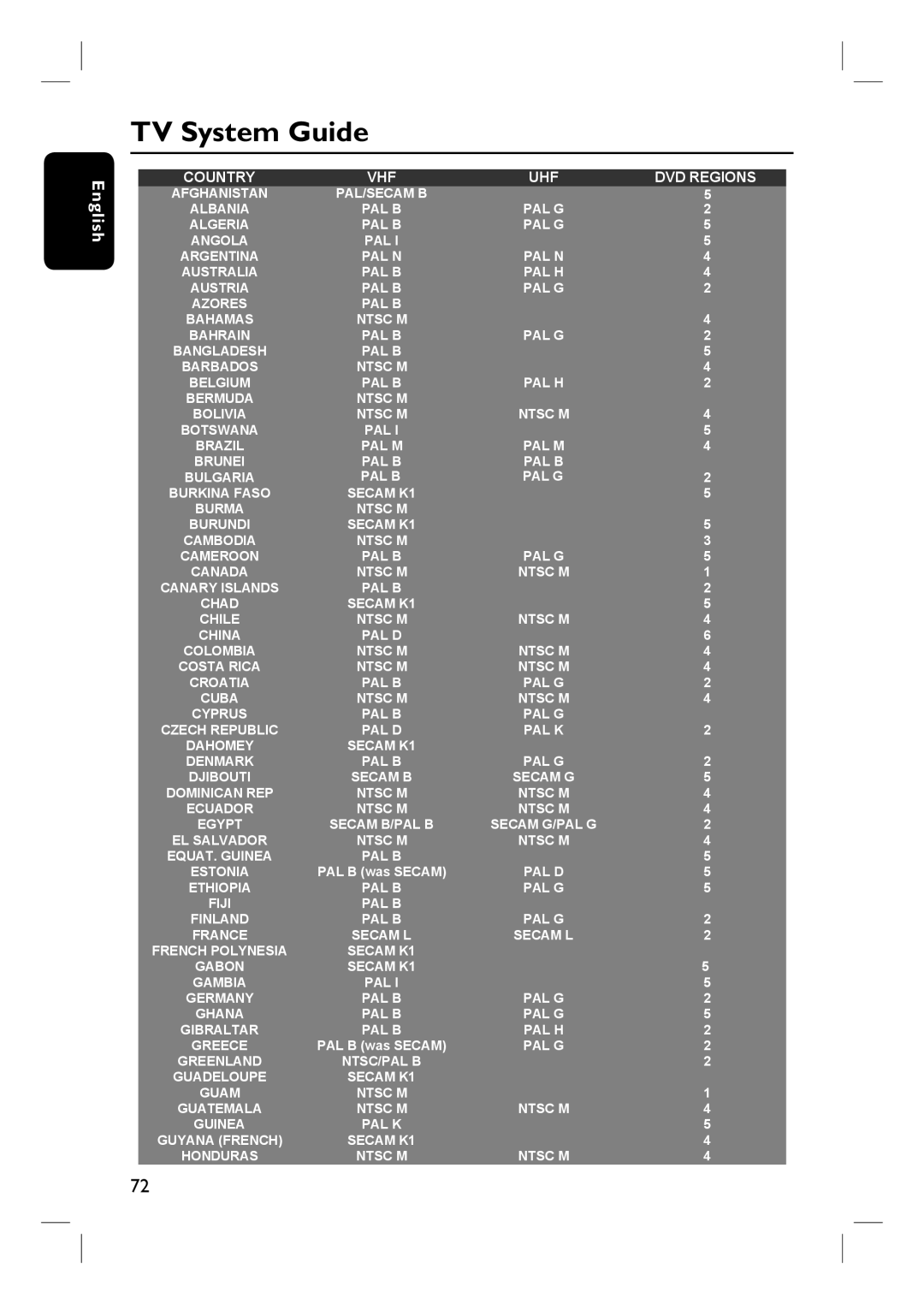 Philips DVDR3430V, DVDR3432V user manual TV System Guide, Country VHF UHF DVD Regions 