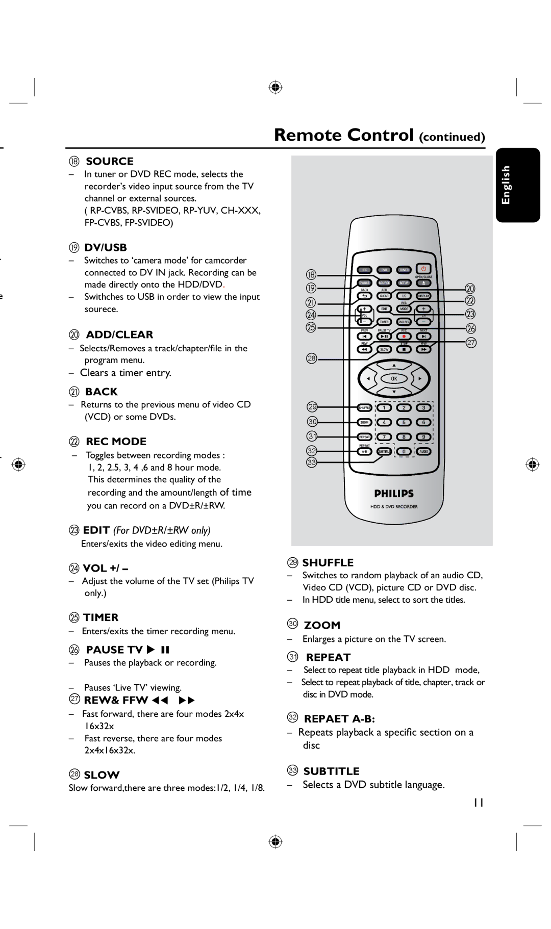 Philips DVDR3435H/93 Source, Dv/Usb, Add/Clear, Back, REC Mode, Timer, Pause TV  Å, Slow, Shuffle, Zoom, Repeat, Subtitle 