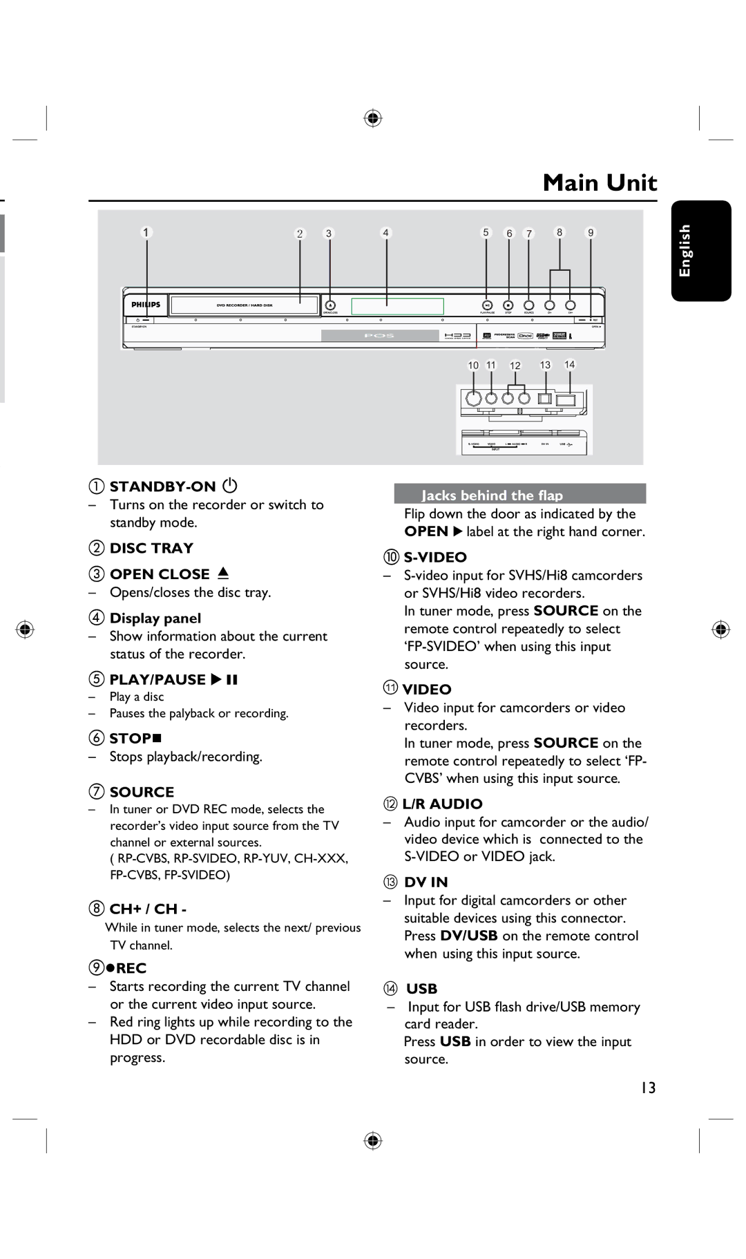 Philips DVDR3425H, DVDR3435H/93 user manual Main Unit 