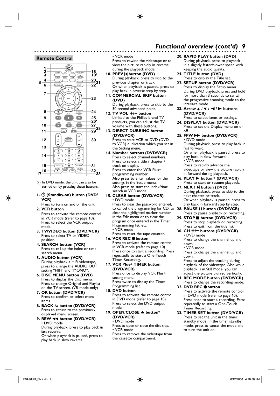 Philips DVDR3435V/37 user manual Functional overview cont’d, Remote Control 