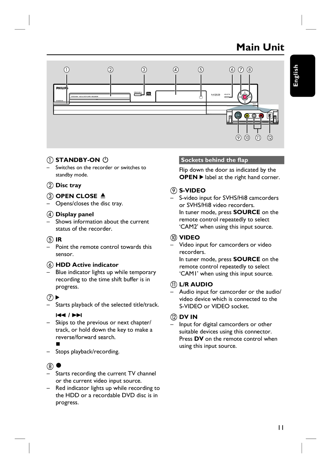 Philips DVDR3440H user manual Main Unit, Sockets behind the flap 