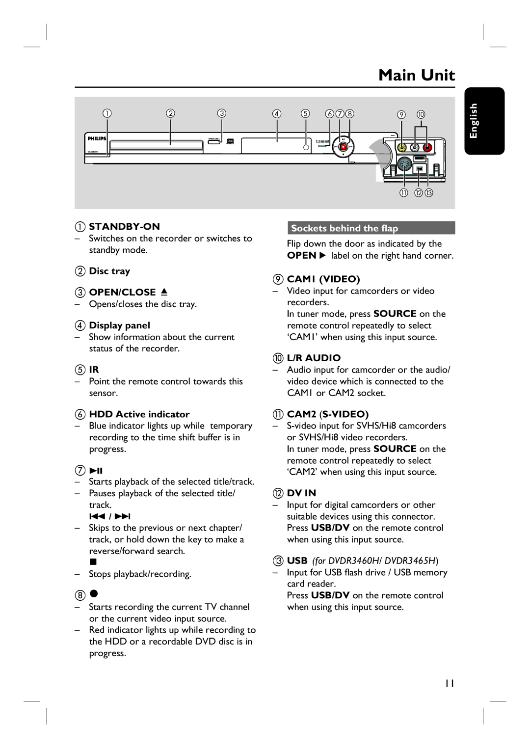 Philips DVDR3460H, DVDR3450H, DVDR3465H, DVDR3452H user manual Main Unit, Sockets behind the flap 