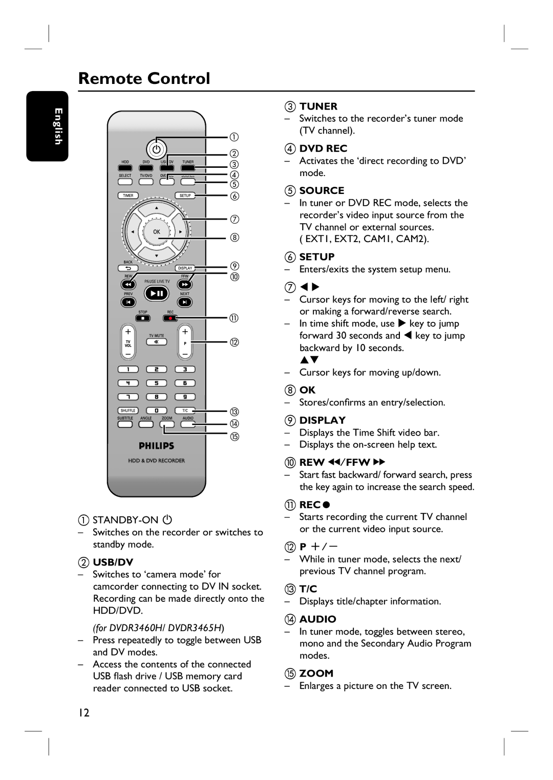 Philips DVDR3450H, DVDR3465H, DVDR3452H, DVDR3460H user manual Remote Control 